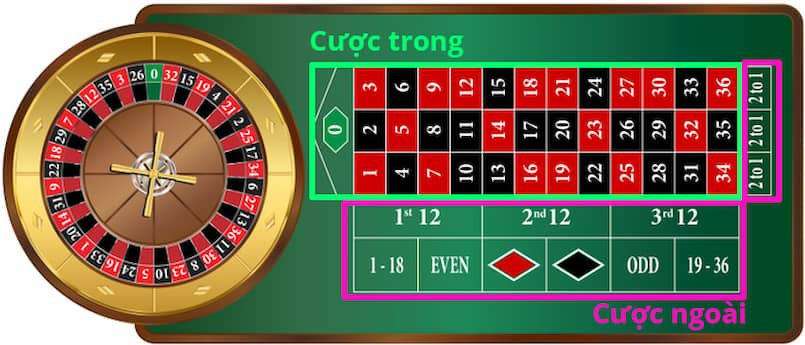 Mẹo chơi roulette hiệu quả cho các cược thủ