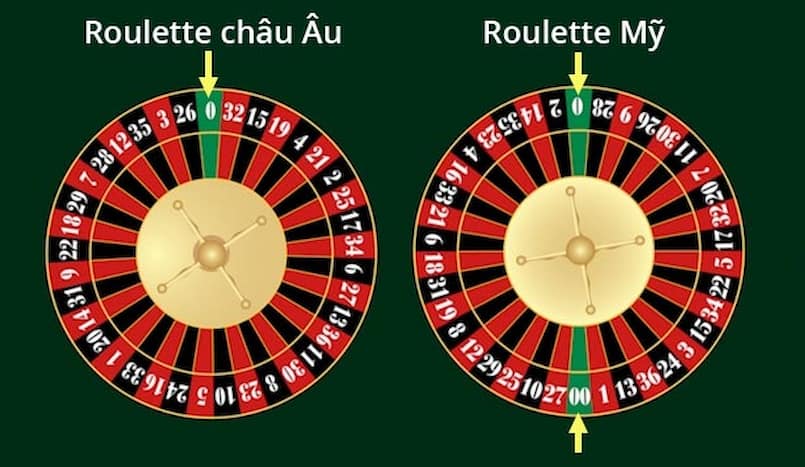 Mẹo chơi roulette vô cùng đơn giản Dabet